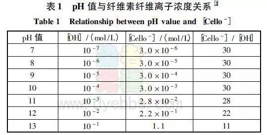 卷染機(jī),常溫常壓卷染機(jī),高溫高壓卷染機(jī)
