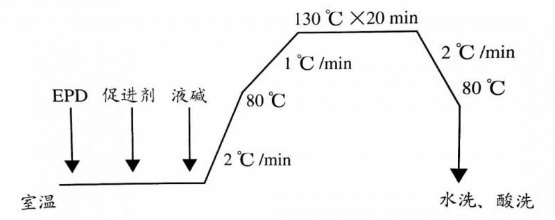卷染機(jī),常溫常壓卷染機(jī),高溫高壓卷染機(jī)