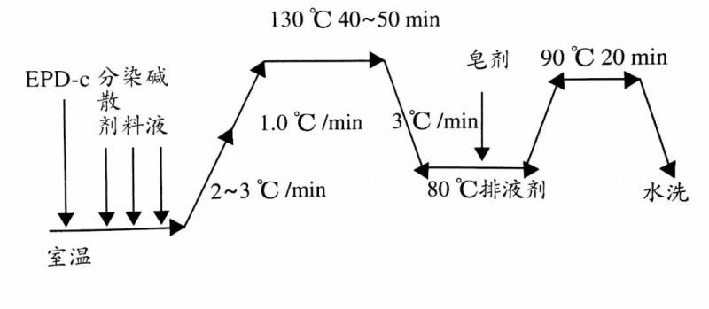 卷染機(jī),常溫常壓卷染機(jī),高溫高壓卷染機(jī)
