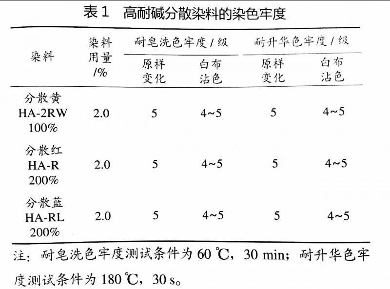 卷染機(jī),常溫常壓卷染機(jī),高溫高壓卷染機(jī)