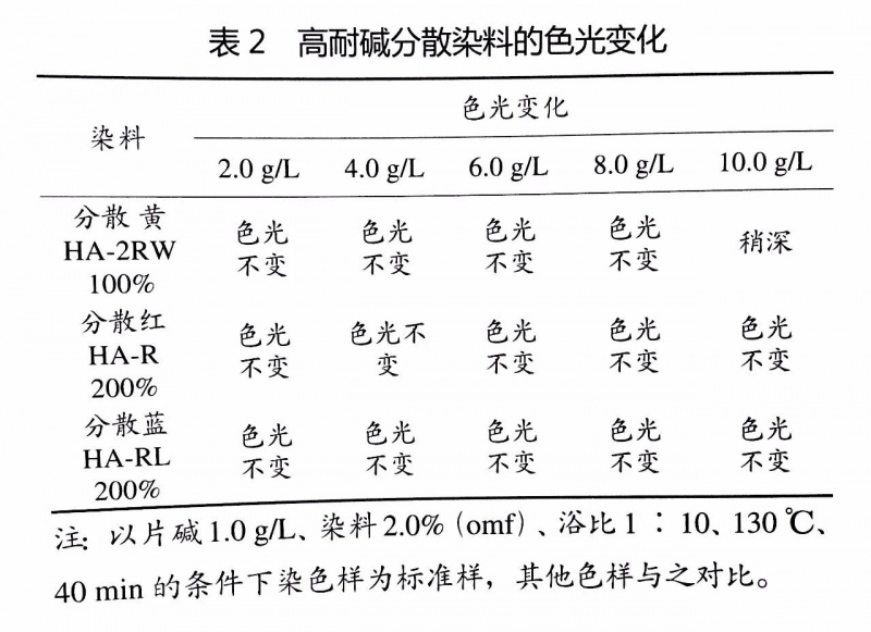 卷染機(jī),常溫常壓卷染機(jī),高溫高壓卷染機(jī)