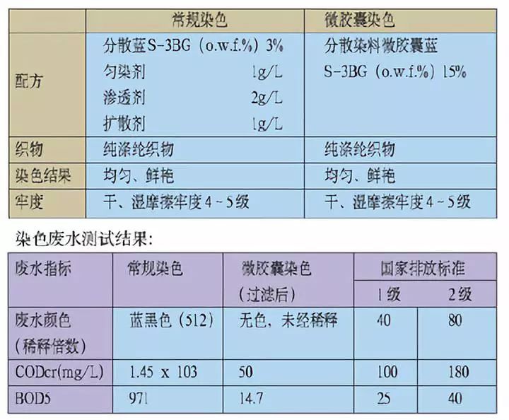 卷染機(jī),常溫常壓卷染機(jī),高溫高壓卷染機(jī)