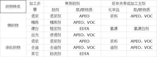 卷染機(jī),常溫常壓卷染機(jī),高溫高壓卷染機(jī)