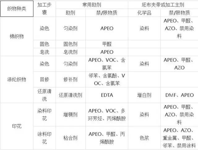 卷染機(jī),常溫常壓卷染機(jī),高溫高壓卷染機(jī)