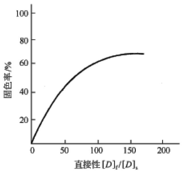 卷染機(jī),常溫常壓卷染機(jī),高溫高壓卷染機(jī)
